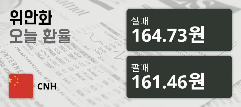 [환전환율] 5일 중국 위안 살때 164.73원, 팔때 161.46원 ▲0.23%상승