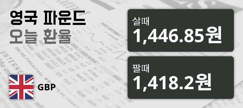 [환전환율] 5일 영국 파운드화 환율 살때 1,446.85원, 팔때 1,418.2원 ▼-0.04%감소