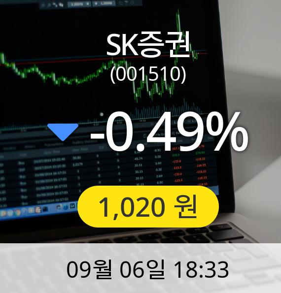 [마감시황]SK증권장종주가 6일 오후 6시 33분 1,020원