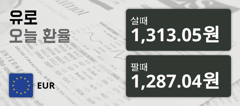 [환전환율] 6일 유로화 살때 1,313.05원, 팔때 1,287.04원 ▲0.73%상승