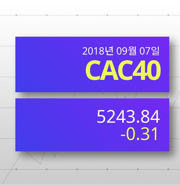 [7일 유로스톡스지수 전망] 유럽증시 하락장... CAC40 5243.84p 하락세...