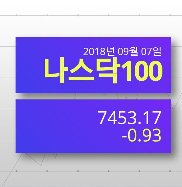 [7일 나스닥지수 전망] 나스닥100 7453.17p 하락세...