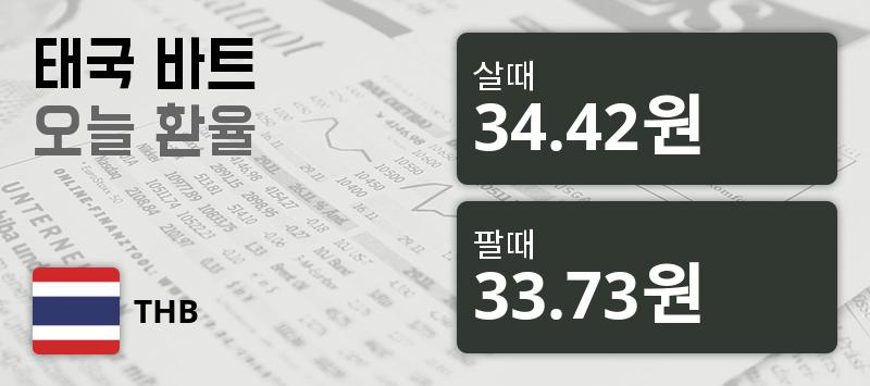 [환전환율] 6일 태국 바트 살때 34.42원, 팔때 33.73원 ▲0.38%상승