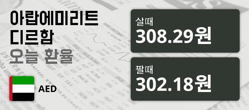 [환전환율] 7일 UAE 디르함 살때 308.29원, 팔때 302.18원 ▲0.32%상승