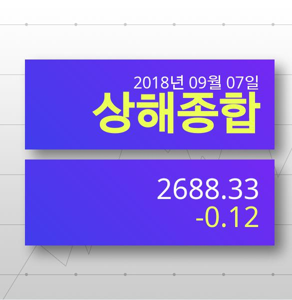 [7일 상해종합지수 전망] 상해종합  주말 앞두고 ▼3.27 하락
