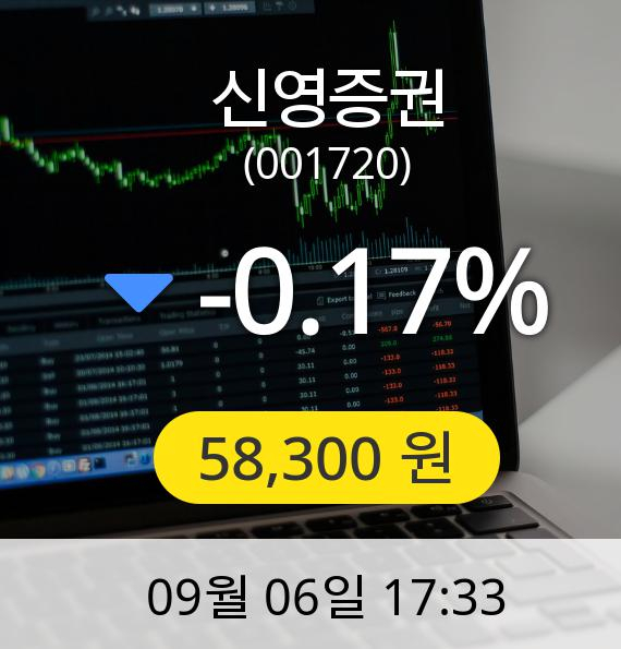 [마감시황]신영증권장종주가 6일 오후 5시 33분 58,300원