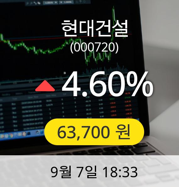 [마감시황]현대건설장종주가 7일 오후 6시 33분 63,700원