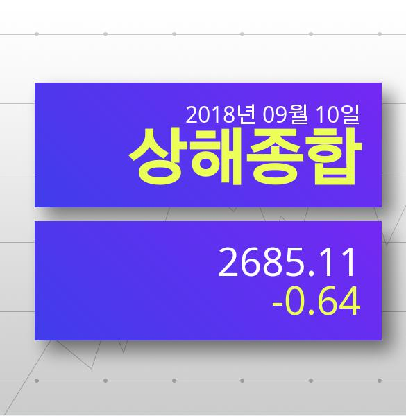[10일 상해종합지수 전망] 상해종합 2685.11p 기록, 항셍지수는 하락세...