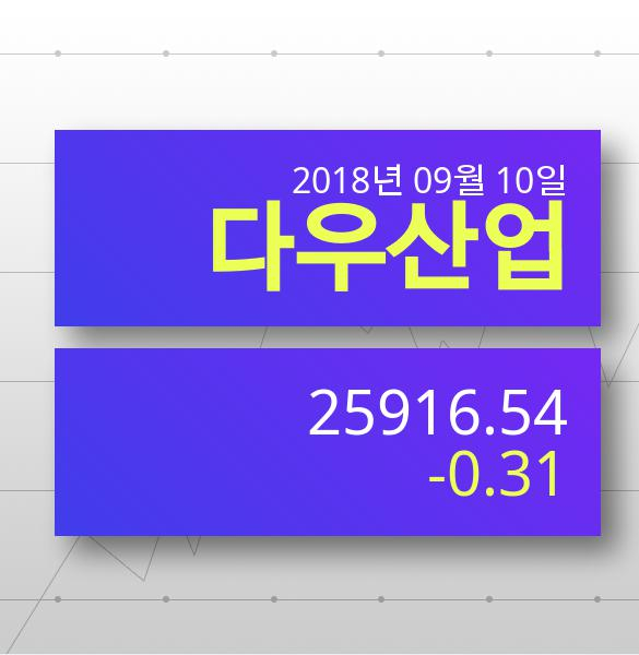 [10일 다우지수 전망] 다우산업 25916.54p S&P500은 하락세...