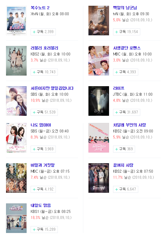 [방송 편성표] 9월 둘째주 월화 드라마 시청률 순위는? 지상파,종합편성,케이블 드라마 종합 순위 모음