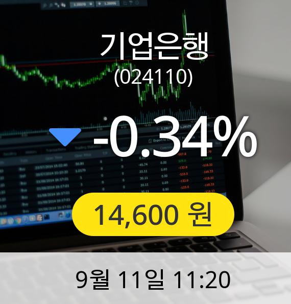 [기업은행주가] 11일 오전 11시 20분 14,600원