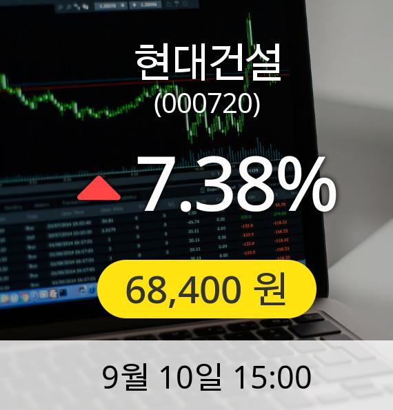 [현대건설주가] 10일 오후 3시 00분 68,400원