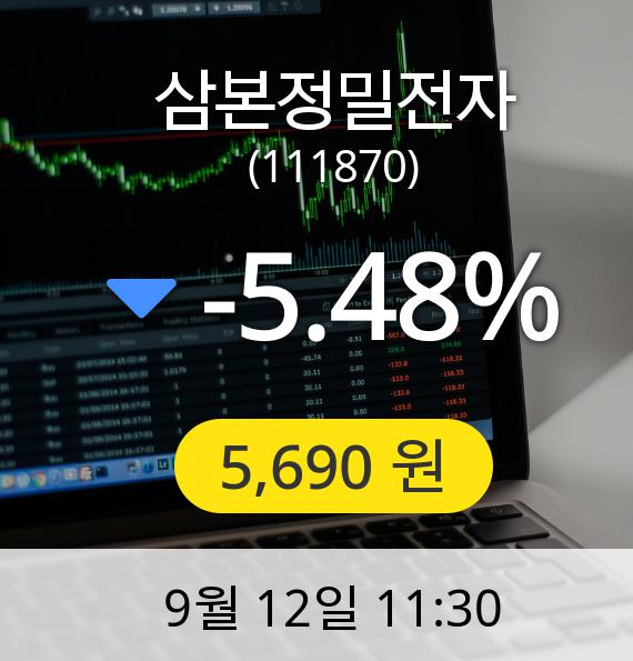 [삼본정밀전자주가] 12일 오전 11시 30분 5,690원