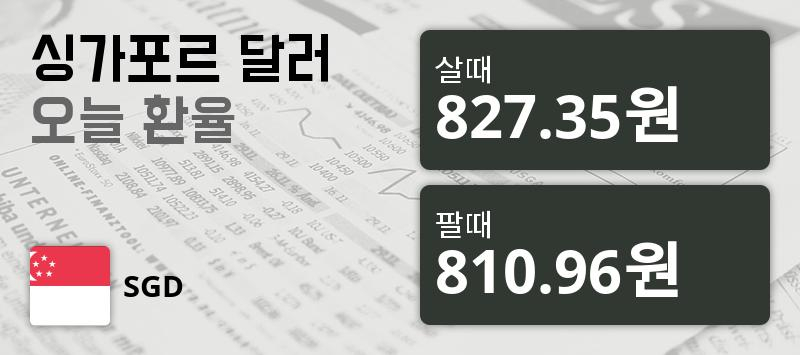 [환전환율] 12일 싱가폴 달러 살때 827.35원, 팔때 810.96원 ▲0.13%상승