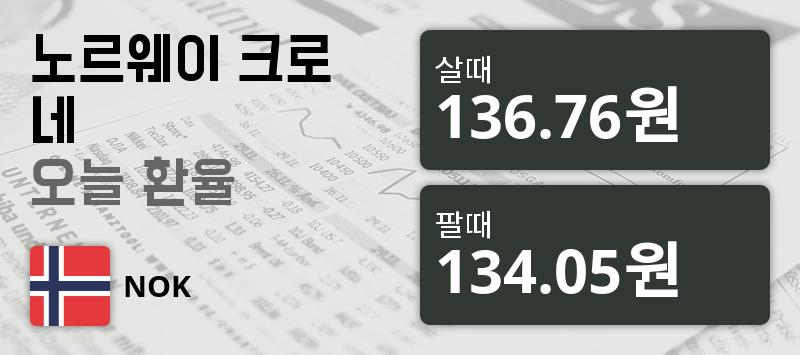 [환전환율] 12일 노르웨이 크로네 살때 136.76원, 팔때 134.05원 ▲0.7%상승