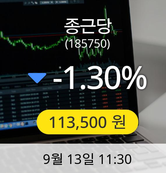 [종근당주가] 13일 오전 11시 30분 113,500원