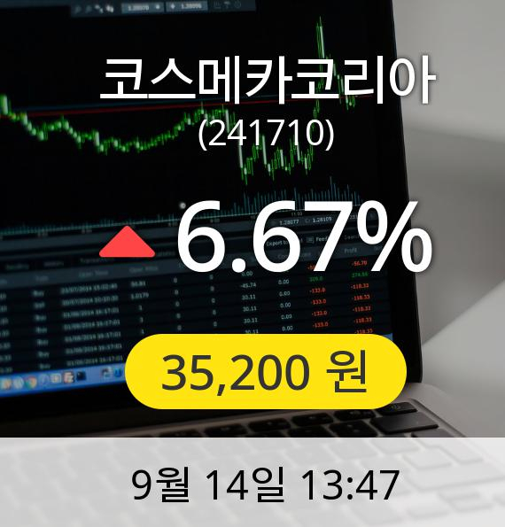 [코스메카코리아주가] 14일 오후 1시 47분 35,200원