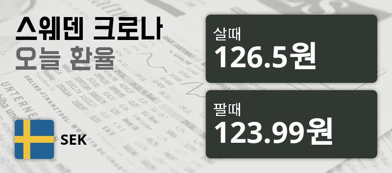 [환전환율] 14일 스웨덴크로나화 환율 살때 126.5원, 팔때 123.99원 ▼-0.22%감소