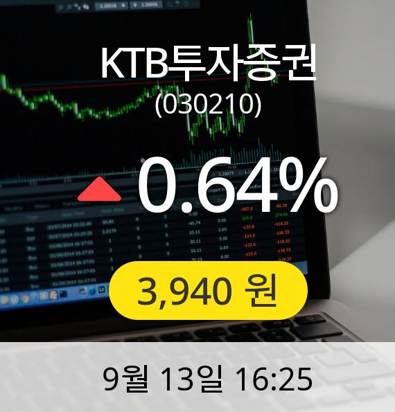 [마감시황]KTB투자증권장종주가 13일 오후 4시 25분 3,940원