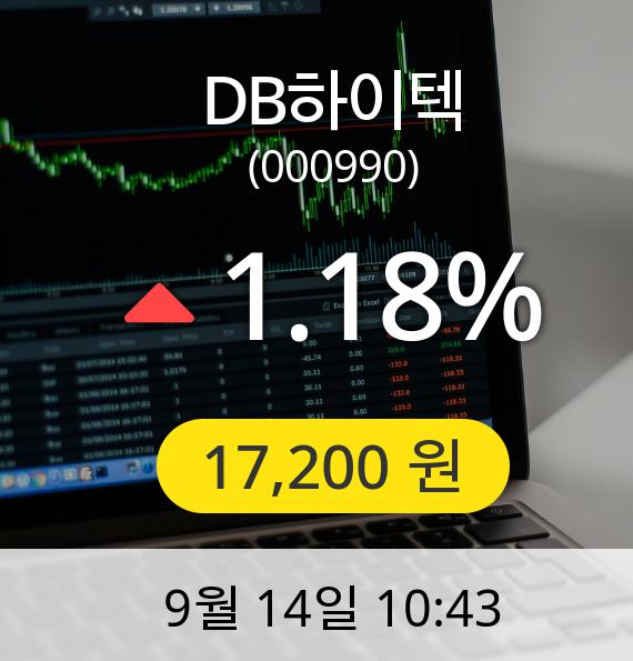 [DB하이텍주가] 14일 오전 10시 43분 17,200원