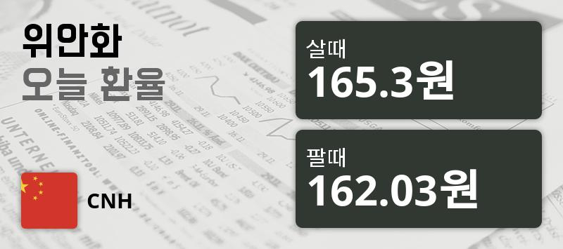 [환전환율] 14일 중국 위안 살때 165.3원, 팔때 162.03원 ▼-0.03%감소