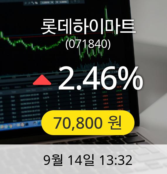 [롯데하이마트주가] 14일 오후 1시 32분 70,800원