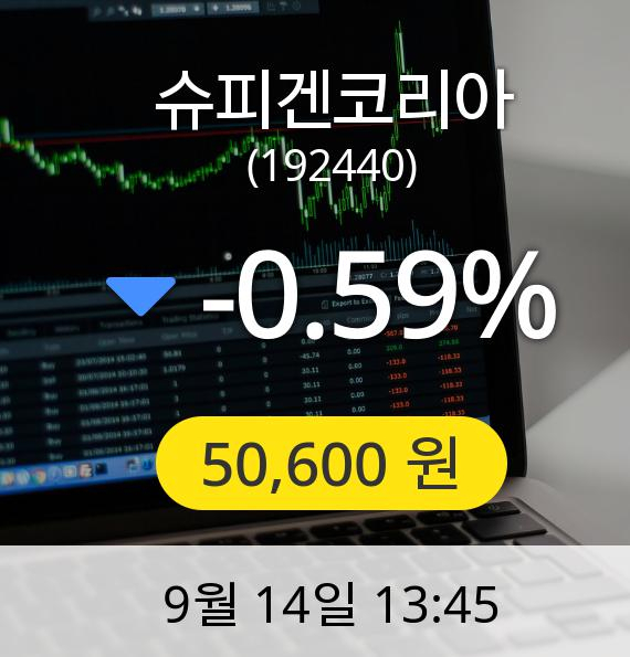 [슈피겐코리아주가] 14일 오후 1시 45분 50,600원