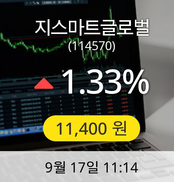 [지스마트글로벌주가] 17일 오전 11시 14분 11,400원