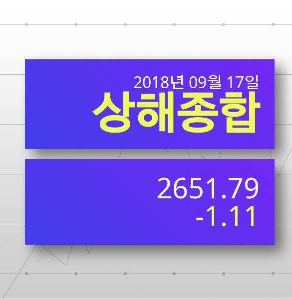 [실시간 중국증시] 상해종합 -1.11%▼ '하락마감' 전망