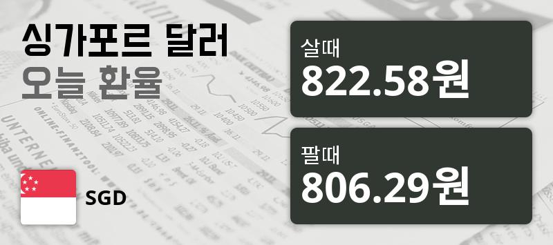 [환전환율] 17일 싱가폴 달러 살때 822.58원, 팔때 806.29원 ▼-0.46%감소