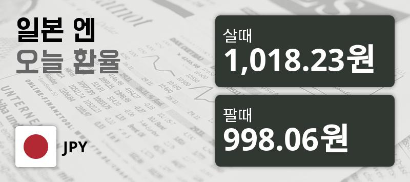 18일 日엔 살때 1,018.23원, 팔때 998.06원 ▲0.87%상승