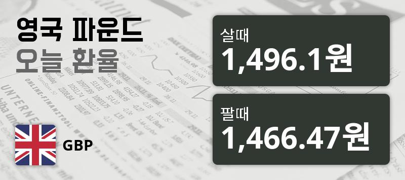 18일 영국 파운드 환율 살때 1,496.1원, 팔때 1,466.47원 ▲1.22%상승