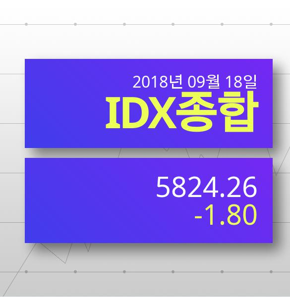 [18일] IDX종합 5824.26pSENSEX 37524.79p 하락세...