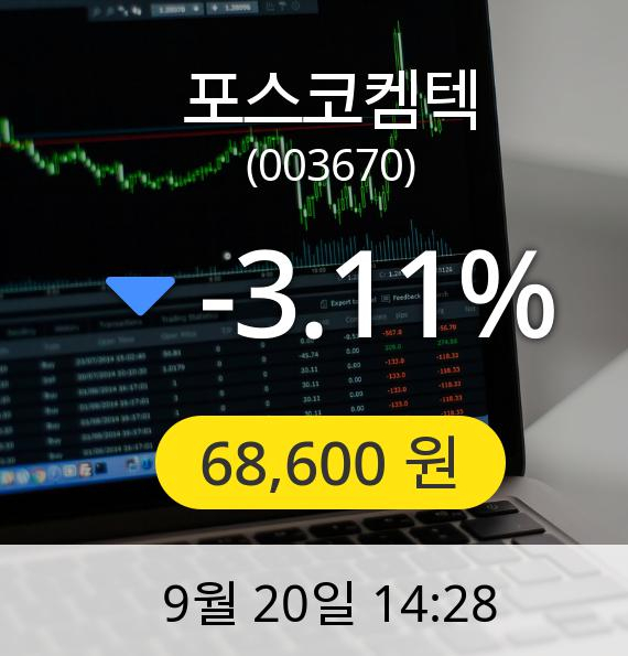 [포스코켐텍주가] 20일 오후 2시 28분 68,600원