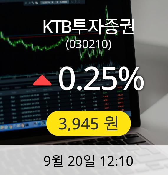 [KTB투자증권주가] 20일 오후 12시 10분 3,945원