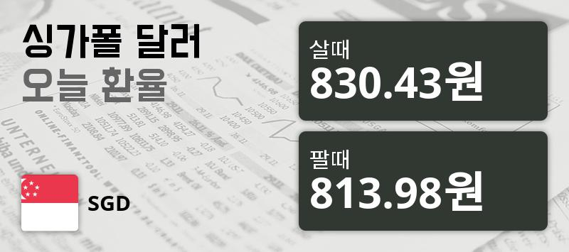 19일 싱가폴 달러화 환율 살때 830.43원, 팔때 813.98원 ▲0.29%상승