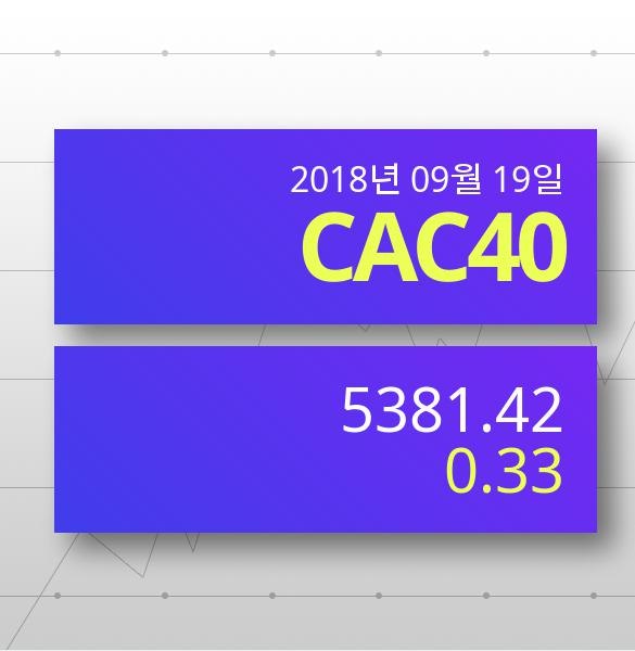 [19일 유로스톡스지수 전망] CAC40 5381.42p 상승세...