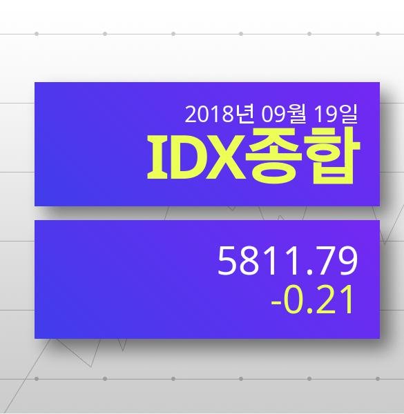 [19일 아시아 주요 국제증시와 전망] KLCI 1800.71p 상승세...