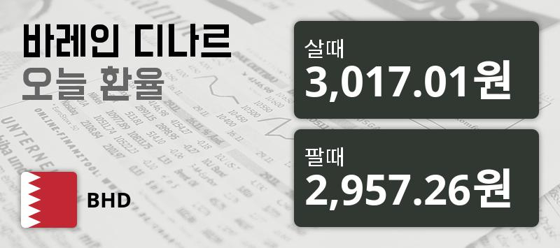 19일 바레인 디나르화 환율 살때 3,017.01원, 팔때 2,957.26원 ▲0.01%상승