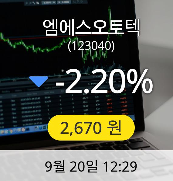 [엠에스오토텍주가] 20일 오후 12시 29분 2,670원