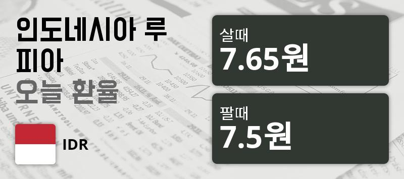 19일 인도네시아 루피 환율 살때 7.65원, 팔때 7.5원 ▲0.13%상승