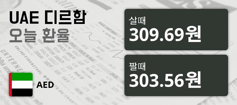 19일 UAE 환율 디르함 살때 309.69원, 팔때 303.56원 ▲0.01%상승