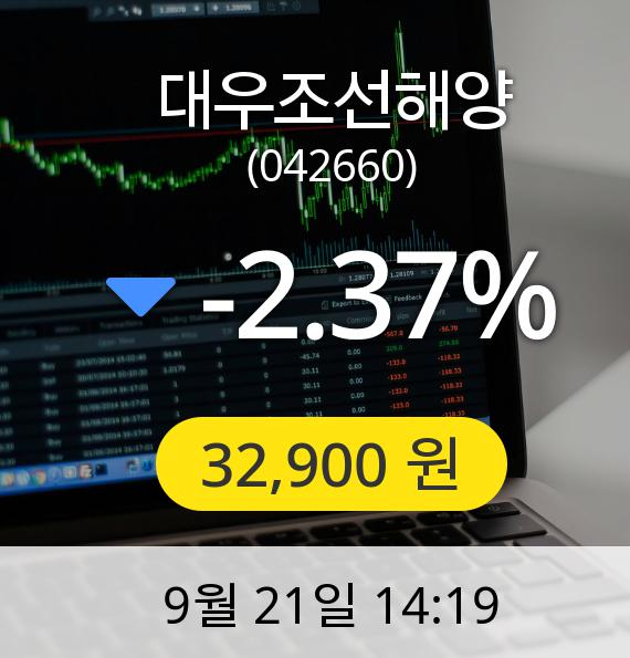 [대우조선해양주가] 21일 오후 2시 19분 32,900원