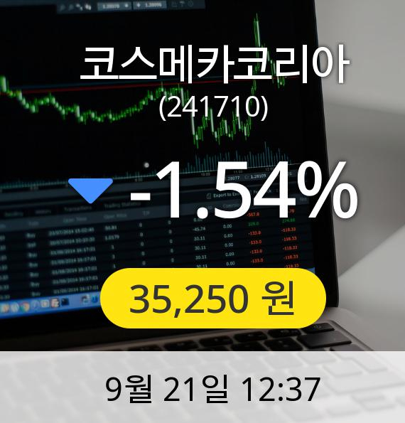 [코스메카코리아주가] 21일 오후 12시 37분 35,250원