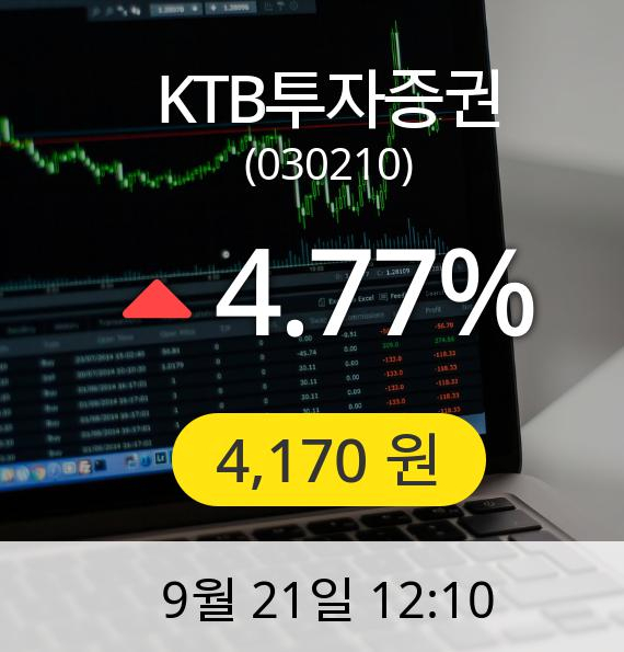 [KTB투자증권주가] 21일 오후 12시 10분 4,170원