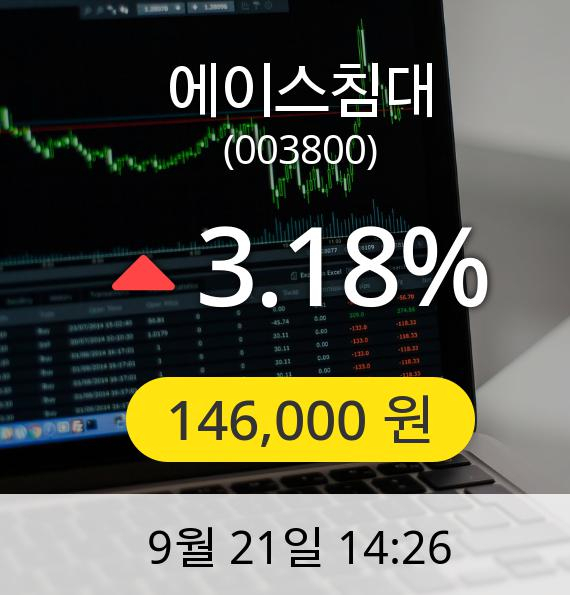 [에이스침대주가] 21일 오후 2시 26분 146,000원