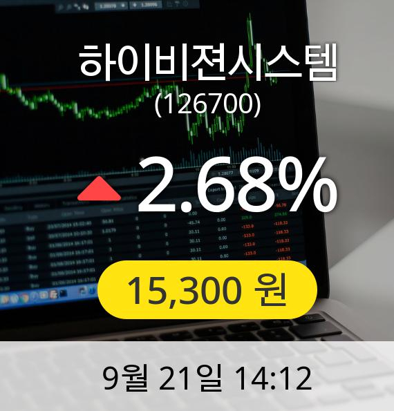 [하이비젼시스템주가] 21일 오후 2시 12분 15,300원