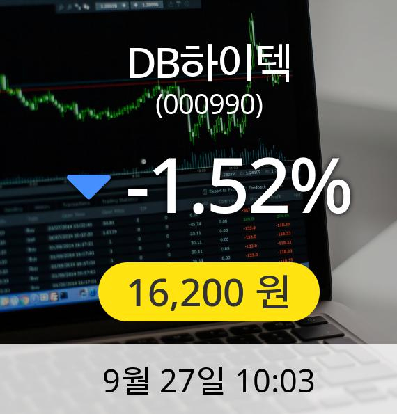 [DB하이텍주가] 27일 오전 10시 03분 16,200원