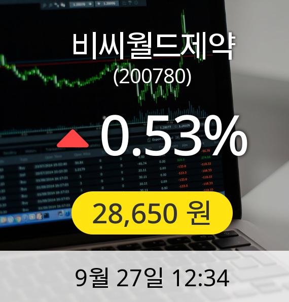 [비씨월드제약주가] 27일 오후 12시 34분 28,650원