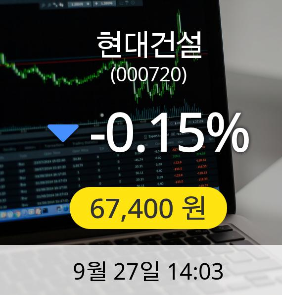 [현대건설주가] 27일 오후 2시 03분 67,400원